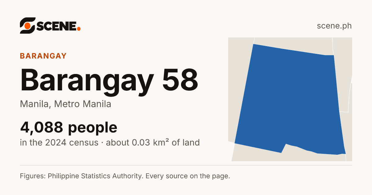 Barangay 58, Manila, barangay: 4,088 people in the 2024 census