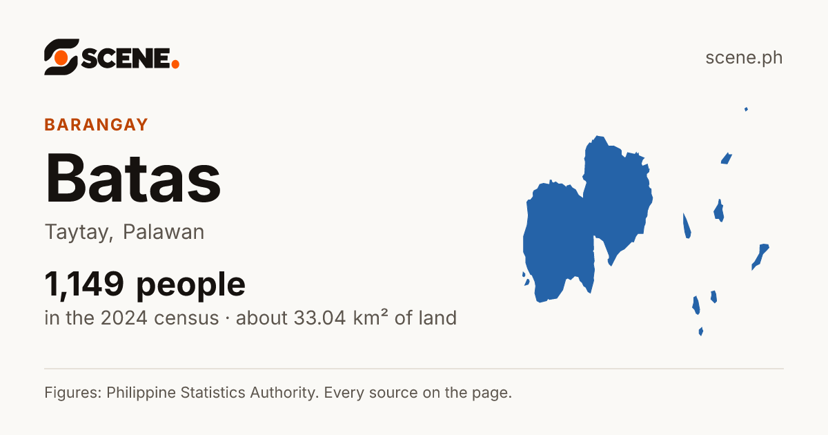 Batas, Taytay, barangay: 1,149 people in the 2024 census