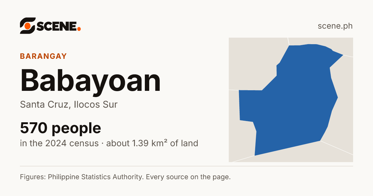 Babayoan, Santa Cruz, barangay: 570 people in the 2024 census