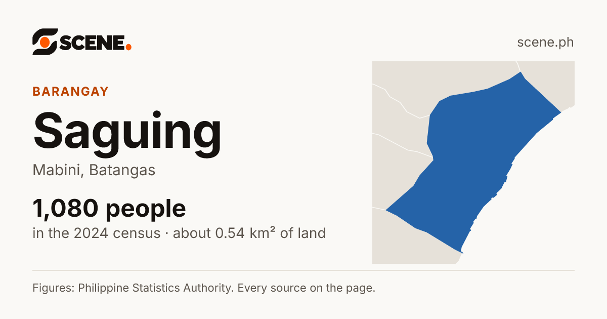 Saguing, Mabini, barangay: 1,080 people in the 2024 census