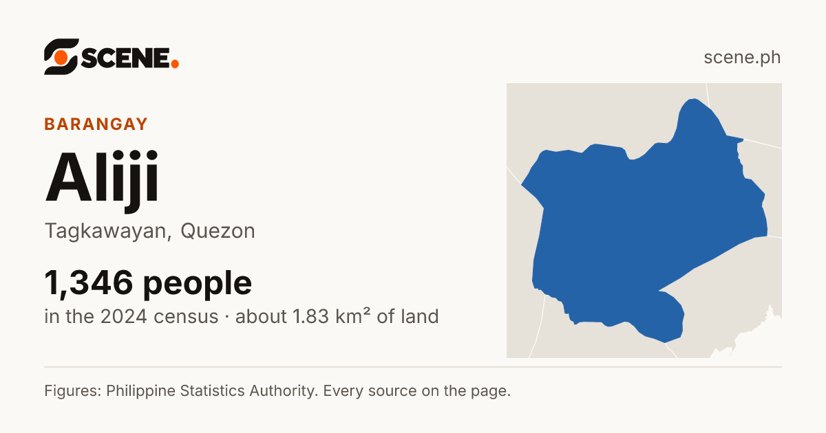 Aliji, Tagkawayan, barangay: 1,346 people in the 2024 census
