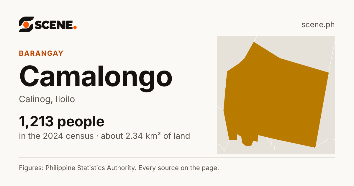 Camalongo, Calinog, barangay: 1,213 people in the 2024 census