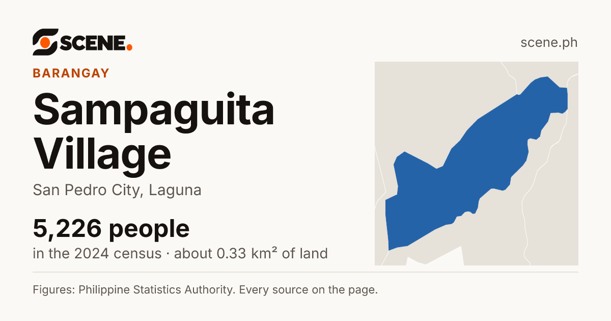 Sampaguita Village, San Pedro City, barangay: 5,226 people in the 2024 census