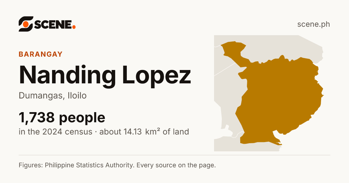 Nanding Lopez, Dumangas, barangay: 1,738 people in the 2024 census