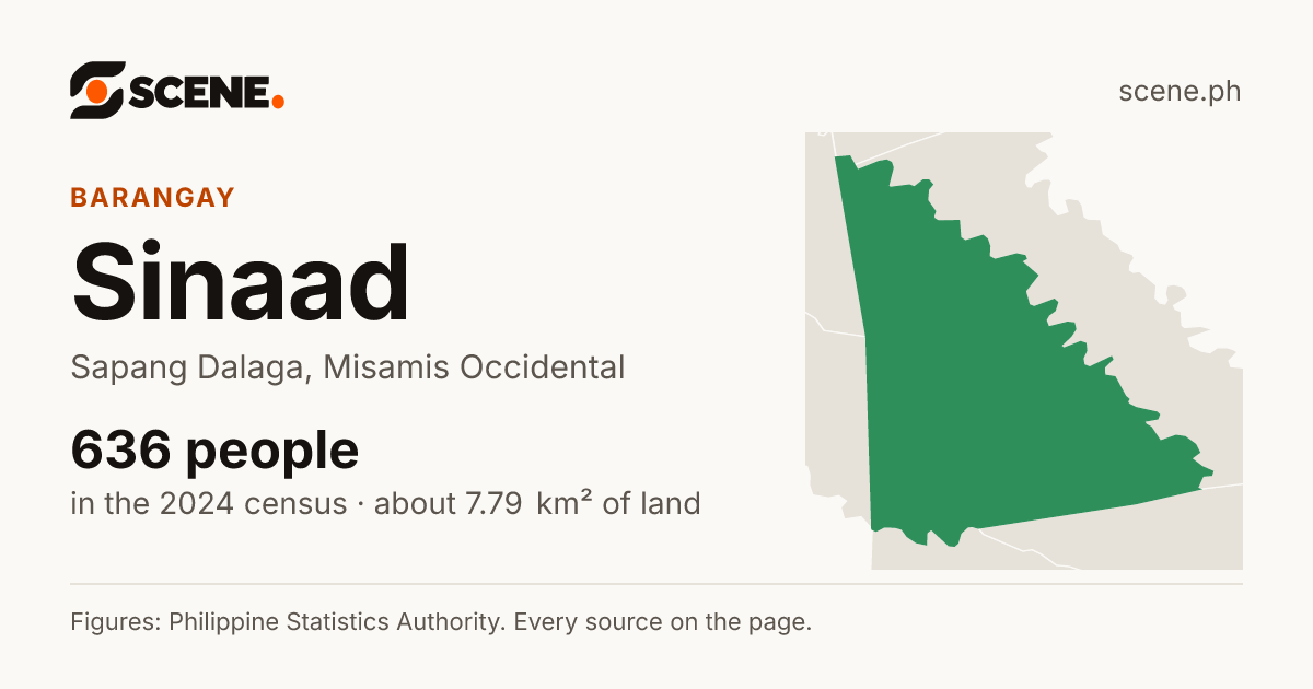 Sinaad, Sapang Dalaga, barangay: 636 people in the 2024 census
