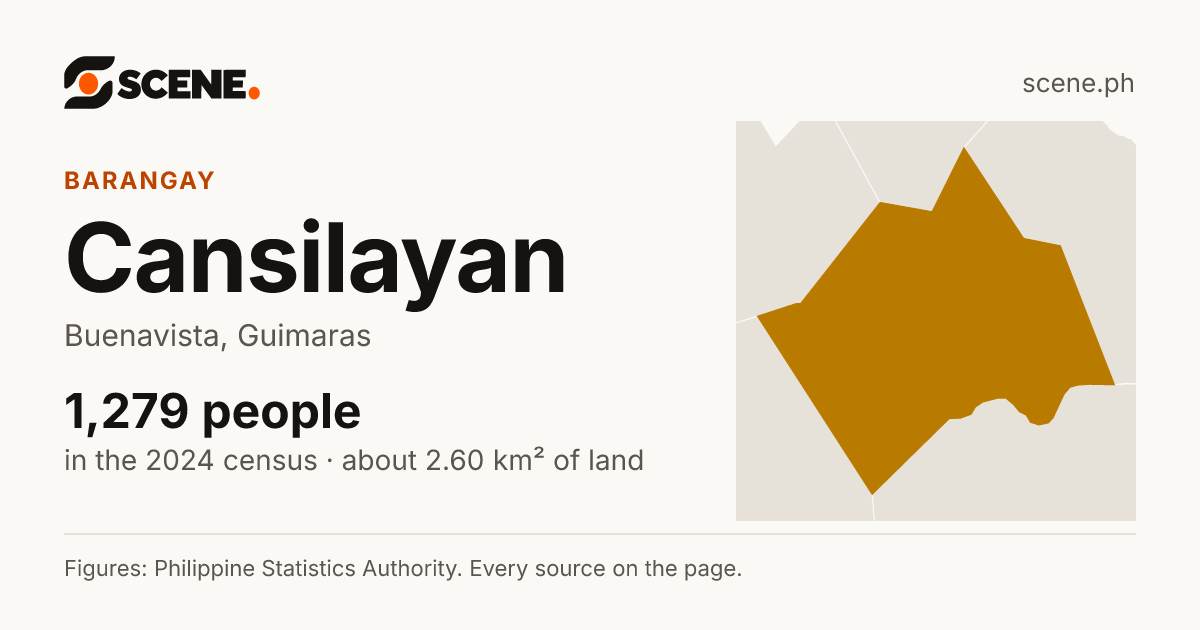 Cansilayan, Buenavista, barangay: 1,279 people in the 2024 census