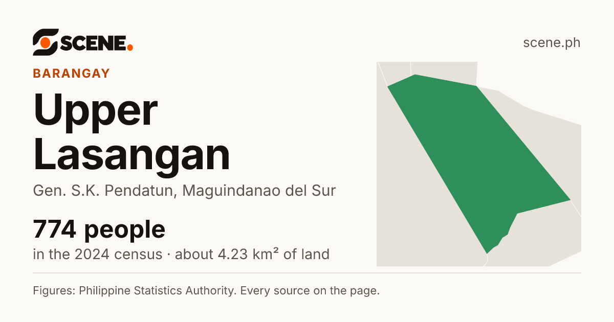 Upper Lasangan, Gen. S.K. Pendatun, barangay: 774 people in the 2024 census