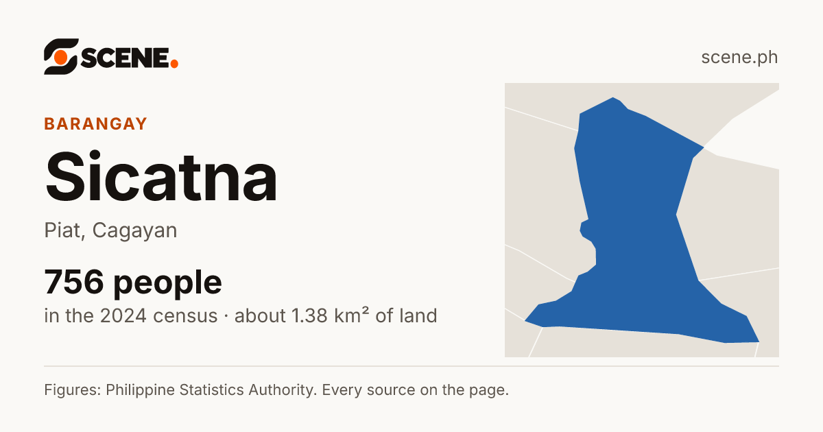 Sicatna, Piat, barangay: 756 people in the 2024 census