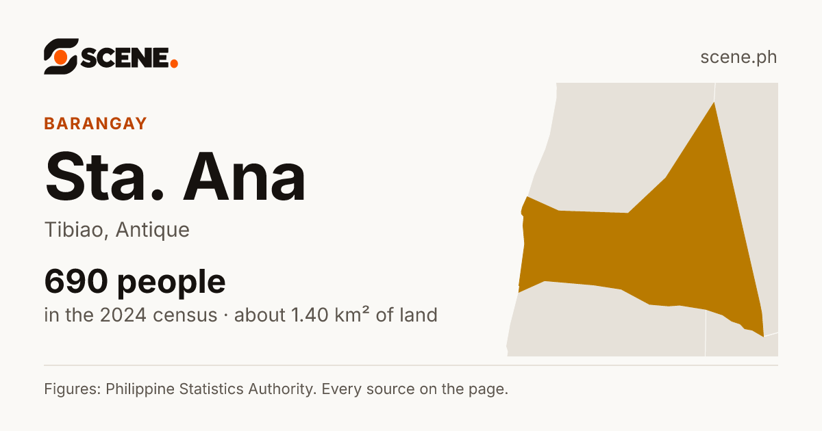 Sta. Ana, Tibiao, barangay: 690 people in the 2024 census