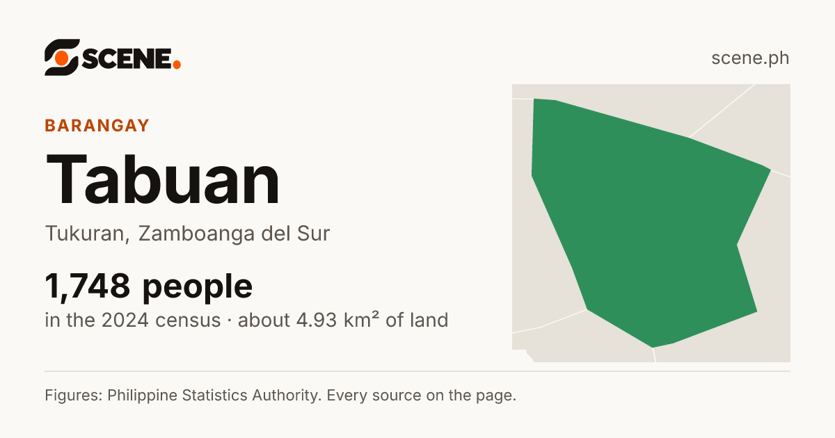 Tabuan, Tukuran, barangay: 1,748 people in the 2024 census
