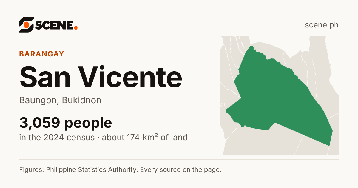 San Vicente, Baungon, barangay: 3,059 people in the 2024 census