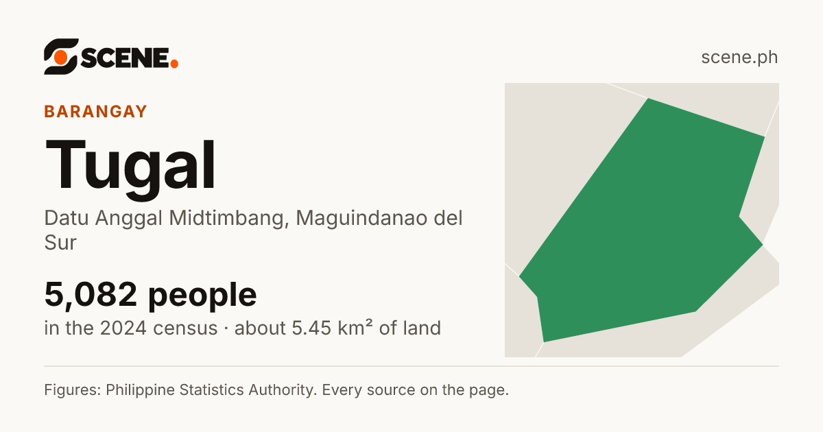 Tugal, Datu Anggal Midtimbang, barangay: 5,082 people in the 2024 census