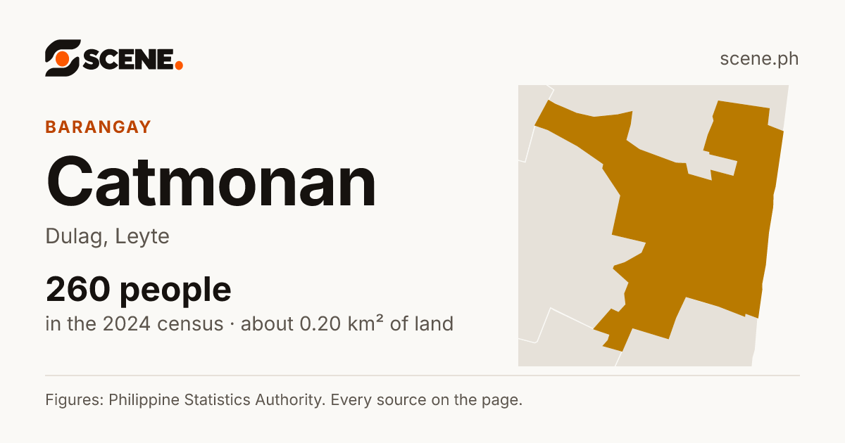 Catmonan, Dulag, barangay: 260 people in the 2024 census