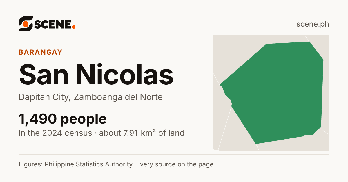 San Nicolas, Dapitan City, barangay: 1,490 people in the 2024 census