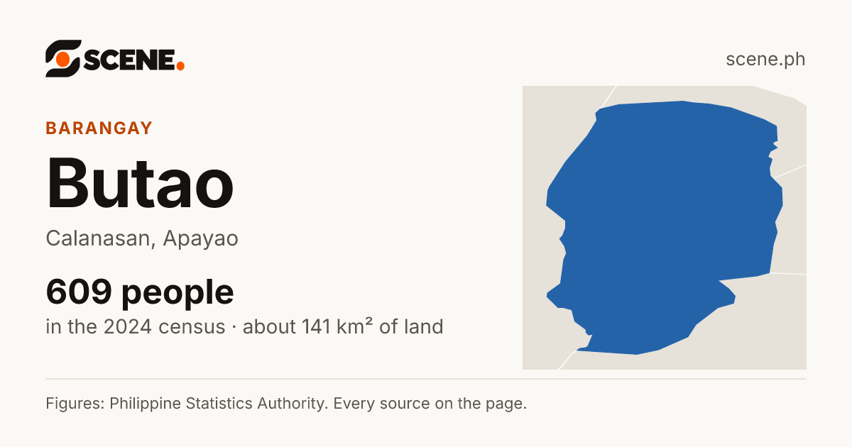 Butao, Calanasan, barangay: 609 people in the 2024 census