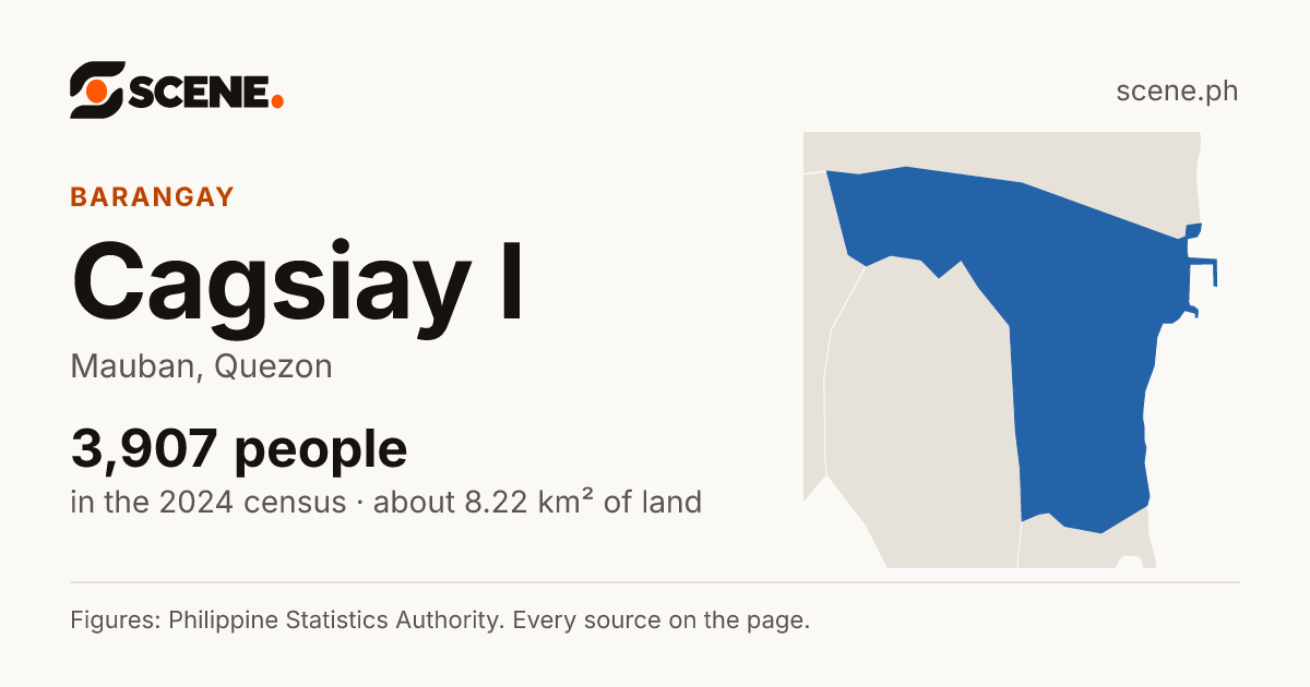 Cagsiay I, Mauban, barangay: 3,907 people in the 2024 census