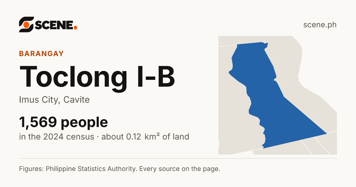 Toclong I-B, Imus City, barangay: 1,569 people in the 2024 census