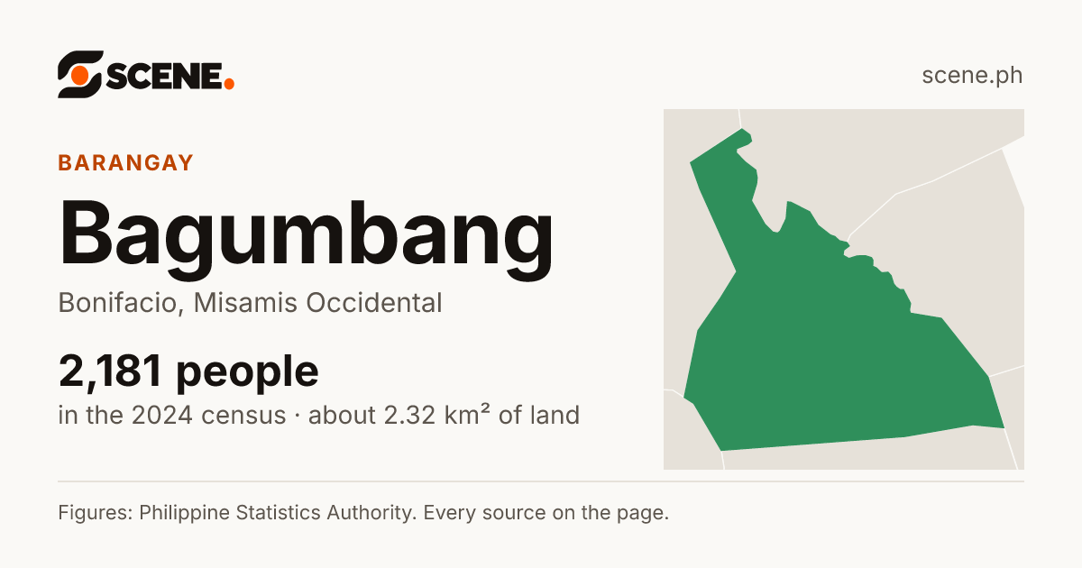 Bagumbang, Bonifacio, barangay: 2,181 people in the 2024 census