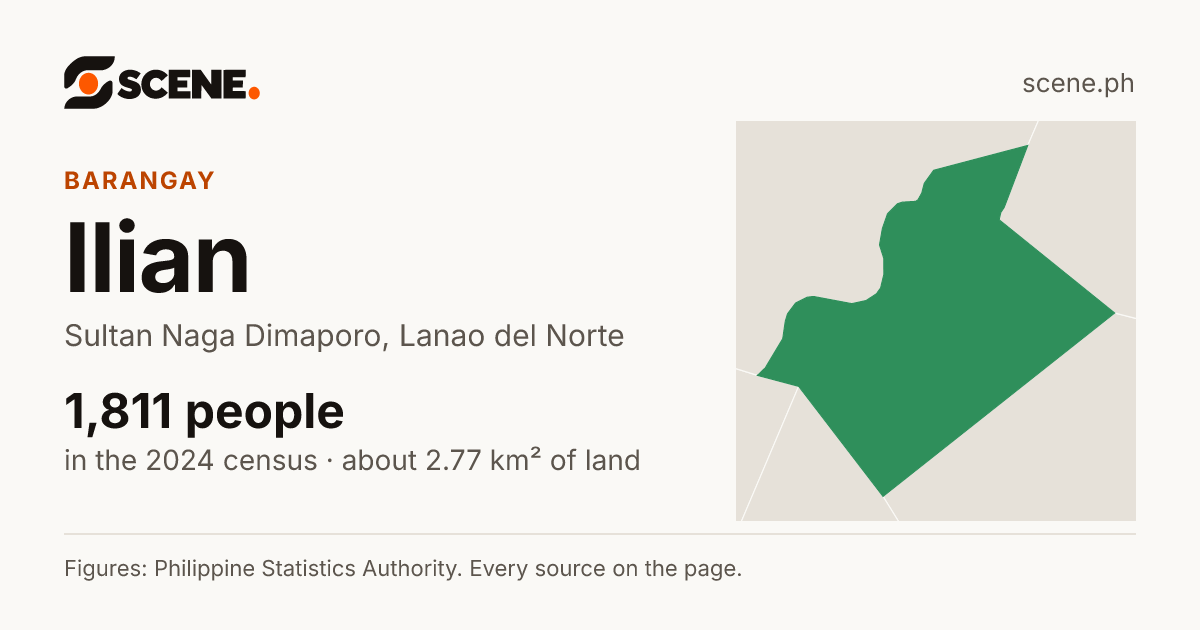 Ilian, Sultan Naga Dimaporo, barangay: 1,811 people in the 2024 census