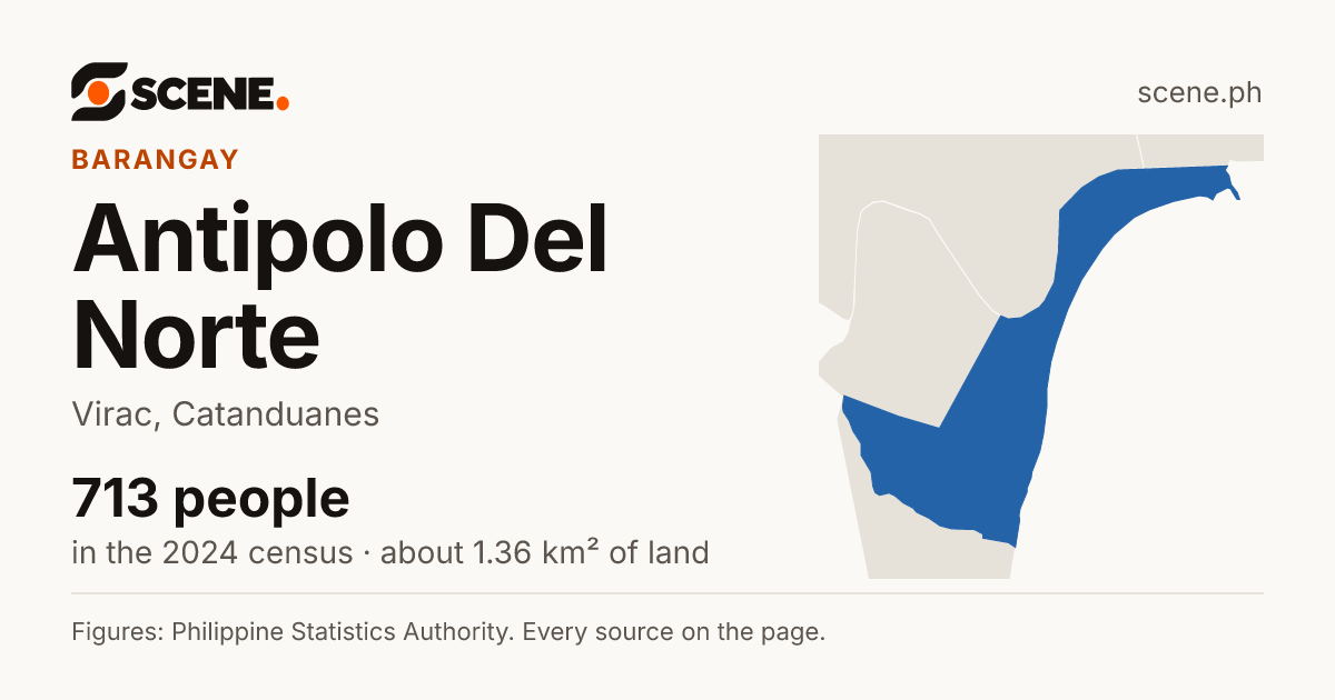Antipolo Del Norte, Virac, barangay: 713 people in the 2024 census