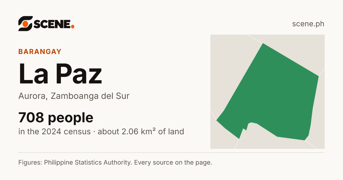 La Paz, Aurora, barangay: 708 people in the 2024 census