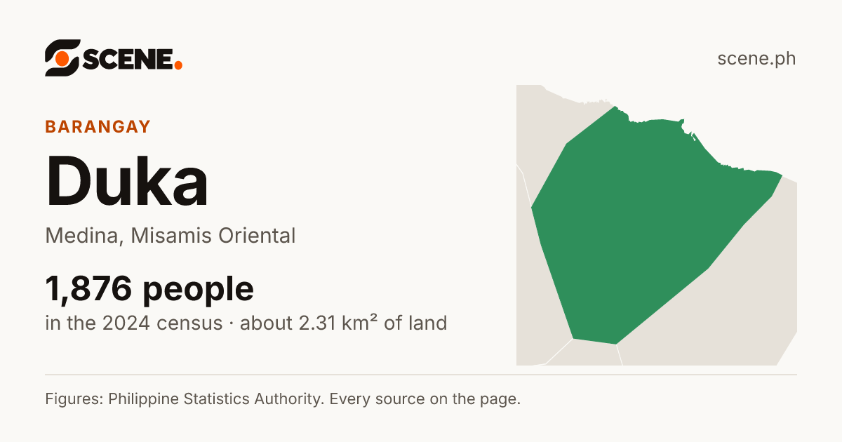 Duka, Medina, barangay: 1,876 people in the 2024 census