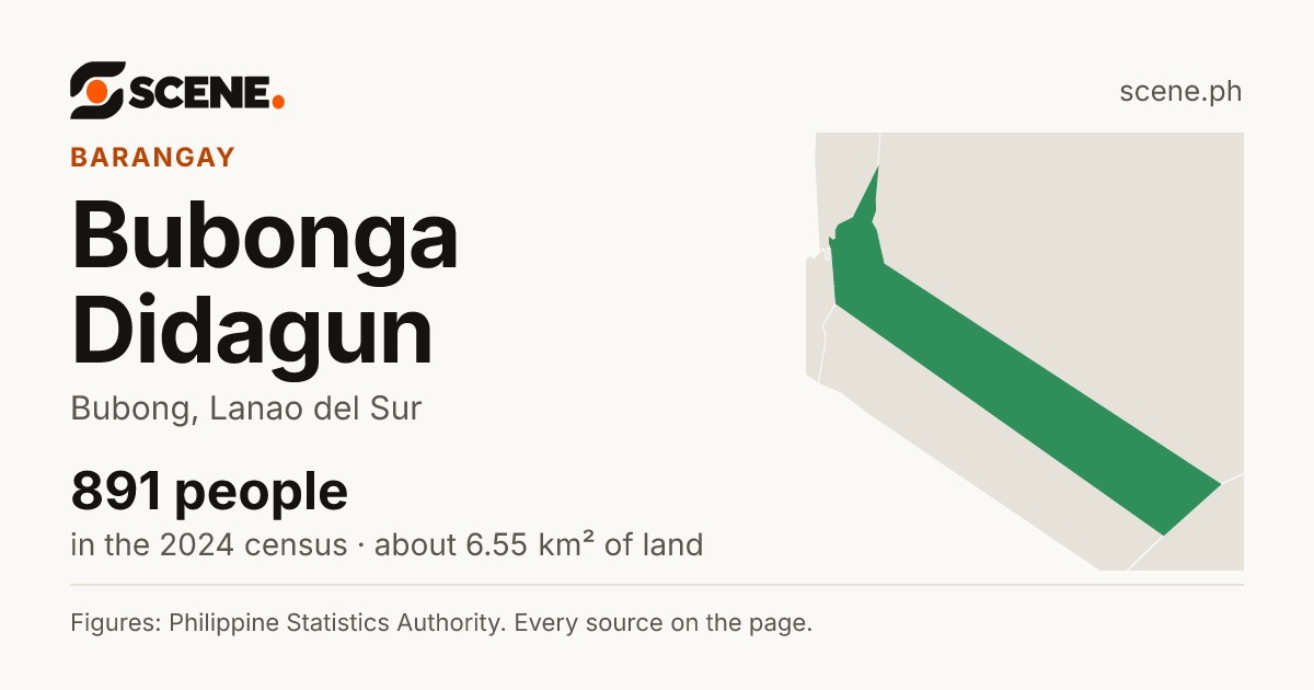 Bubonga Didagun, Bubong, barangay: 891 people in the 2024 census