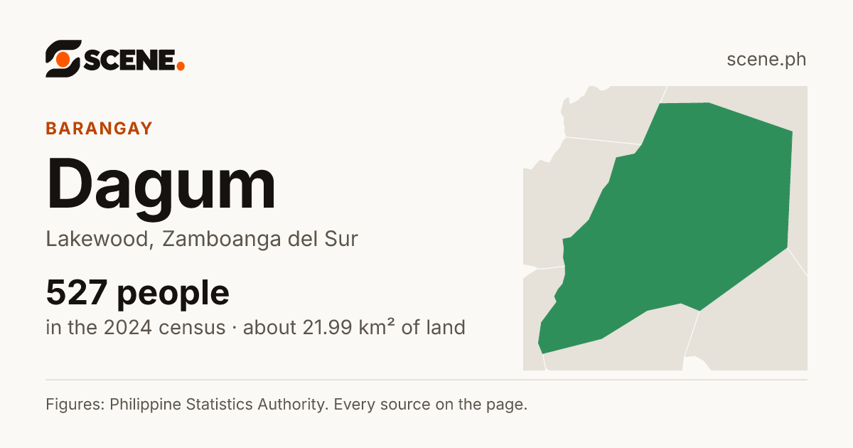 Dagum, Lakewood, barangay: 527 people in the 2024 census
