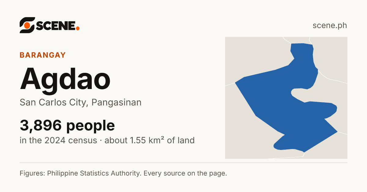 Agdao, San Carlos City, barangay: 3,896 people in the 2024 census