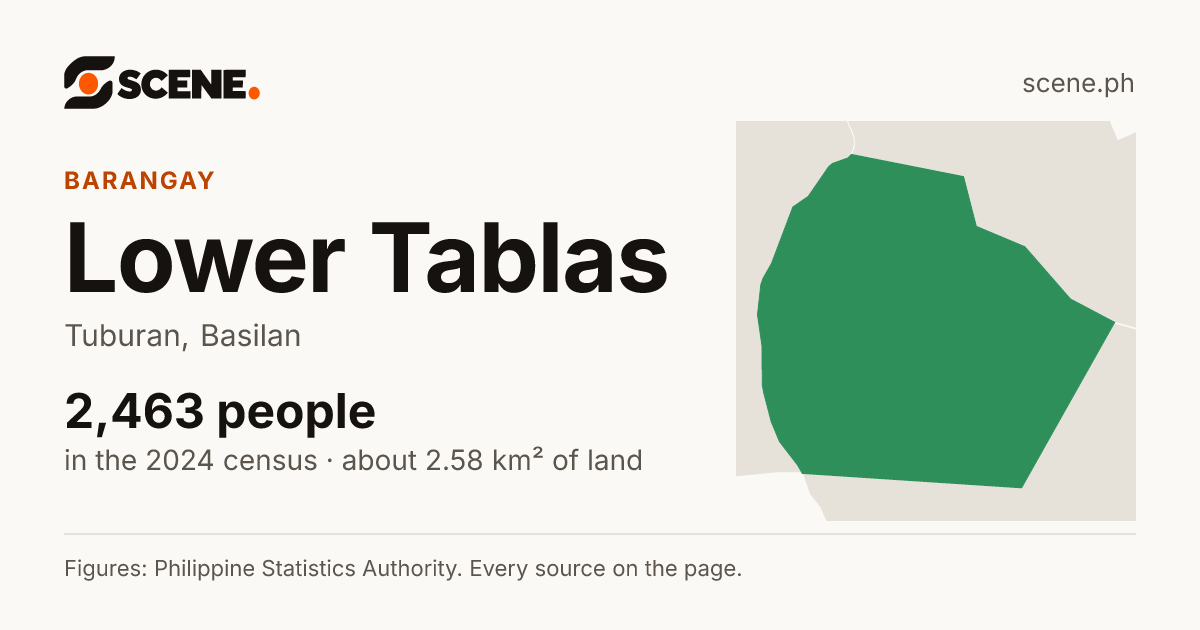 Lower Tablas, Tuburan, barangay: 2,463 people in the 2024 census