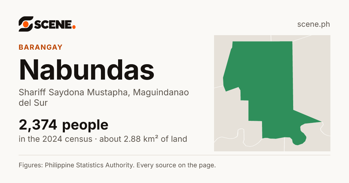 Nabundas, Shariff Saydona Mustapha, barangay: 2,374 people in the 2024 census