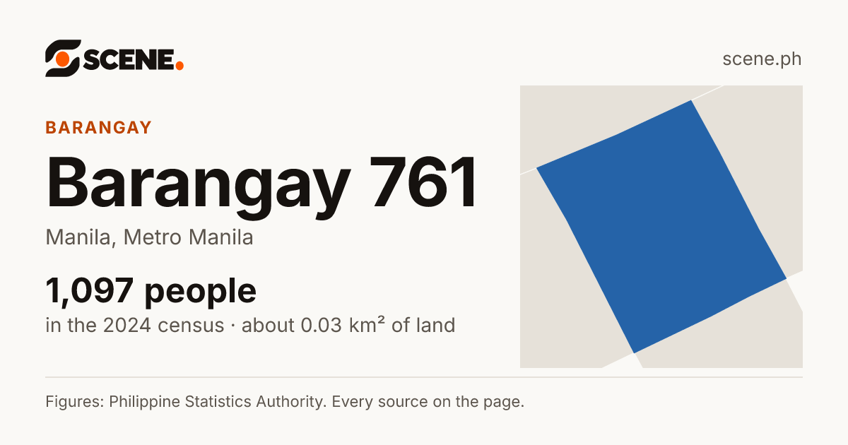 Barangay 761, Manila, barangay: 1,097 people in the 2024 census