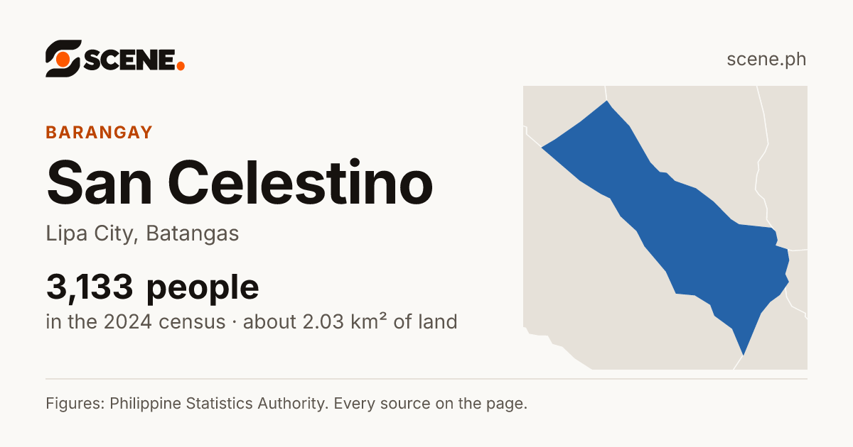 San Celestino, Lipa City, barangay: 3,133 people in the 2024 census
