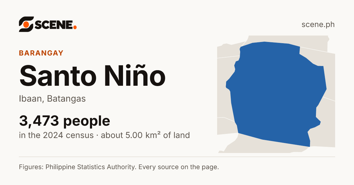 Santo Niño, Ibaan, barangay: 3,473 people in the 2024 census