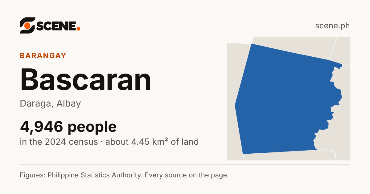 Bascaran, Daraga, barangay: 4,946 people in the 2024 census