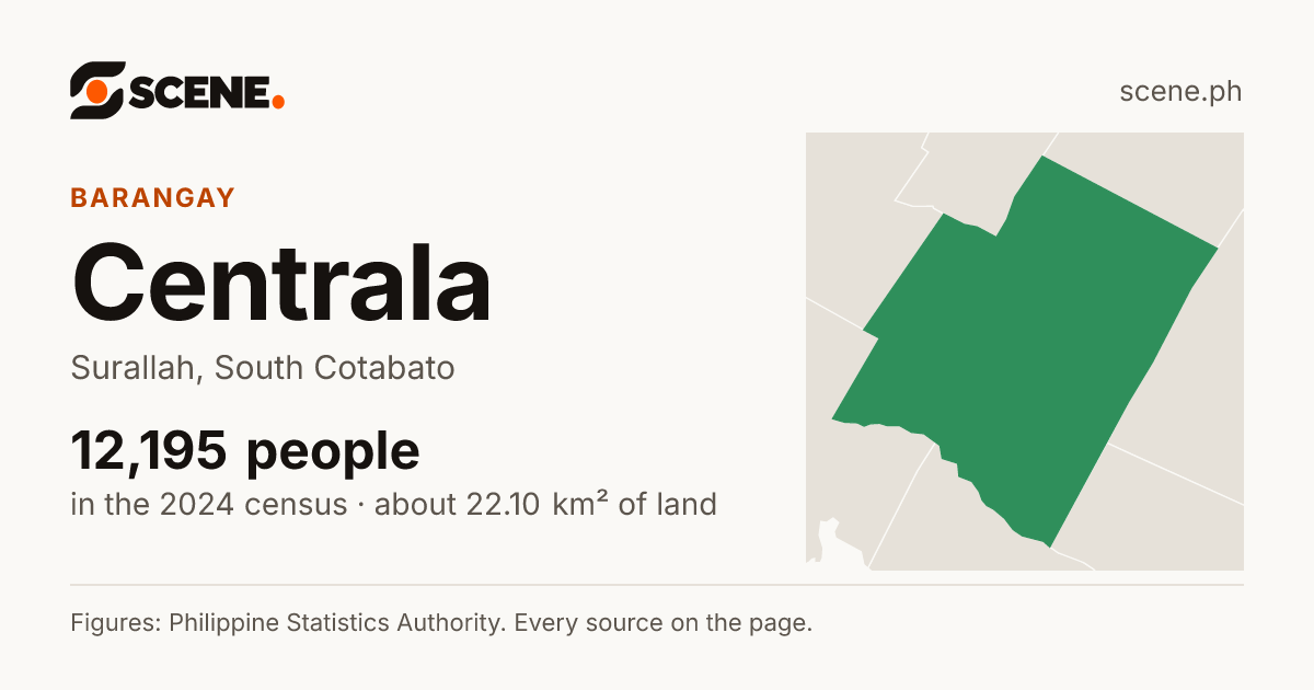 Centrala, Surallah, barangay: 12,195 people in the 2024 census