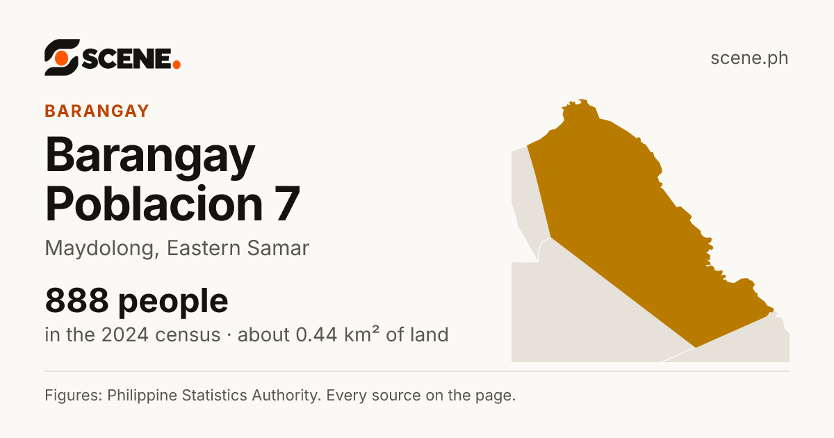 Barangay Poblacion 7, Maydolong, barangay: 888 people in the 2024 census
