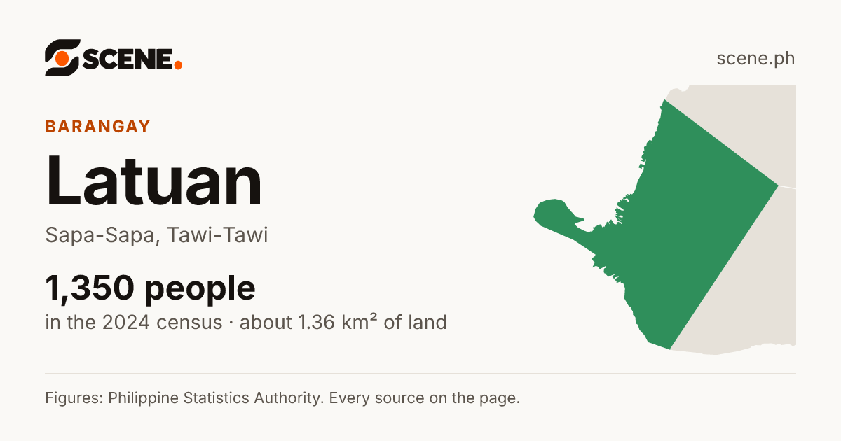 Latuan, Sapa-Sapa, barangay: 1,350 people in the 2024 census