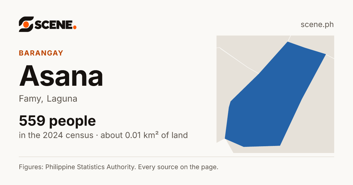 Asana, Famy, barangay: 559 people in the 2024 census