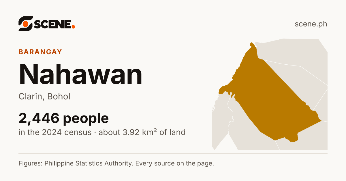 Nahawan, Clarin, barangay: 2,446 people in the 2024 census