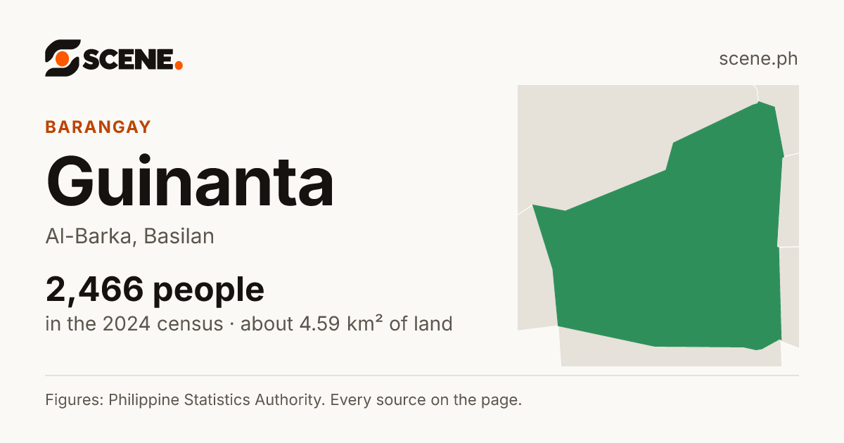 Guinanta, Al-Barka, barangay: 2,466 people in the 2024 census