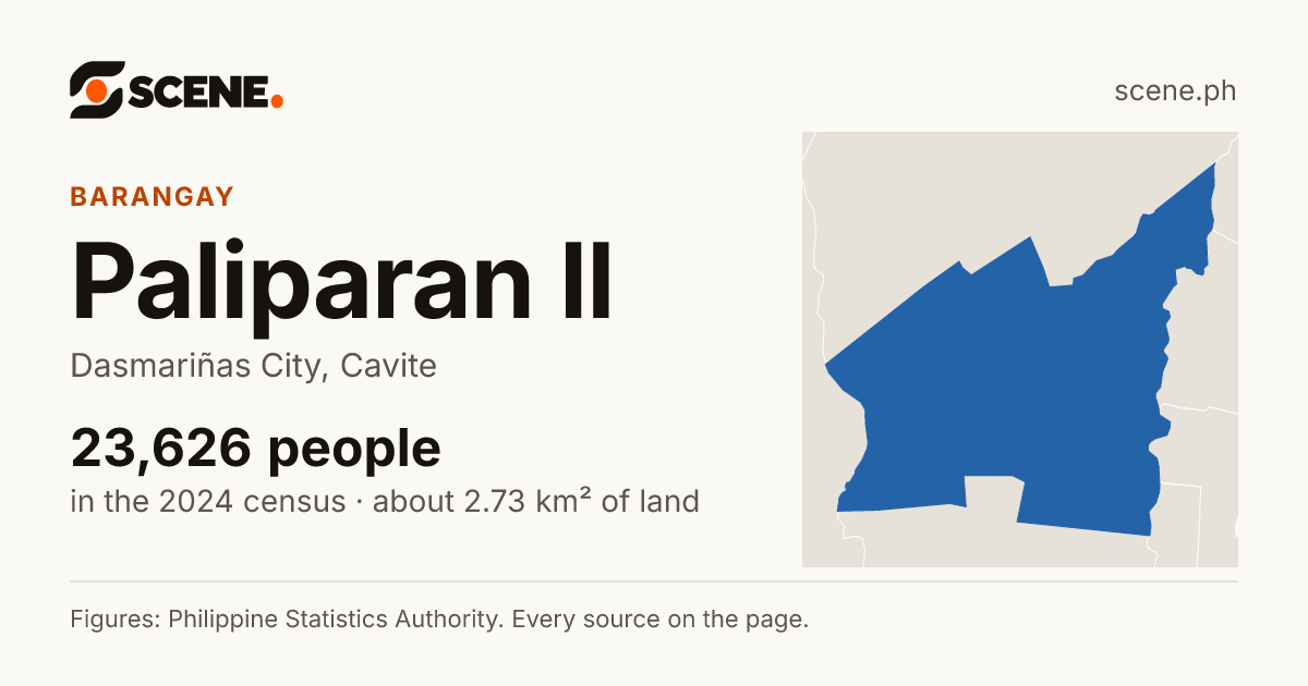 Paliparan II, Dasmariñas City, barangay: 23,626 people in the 2024 census