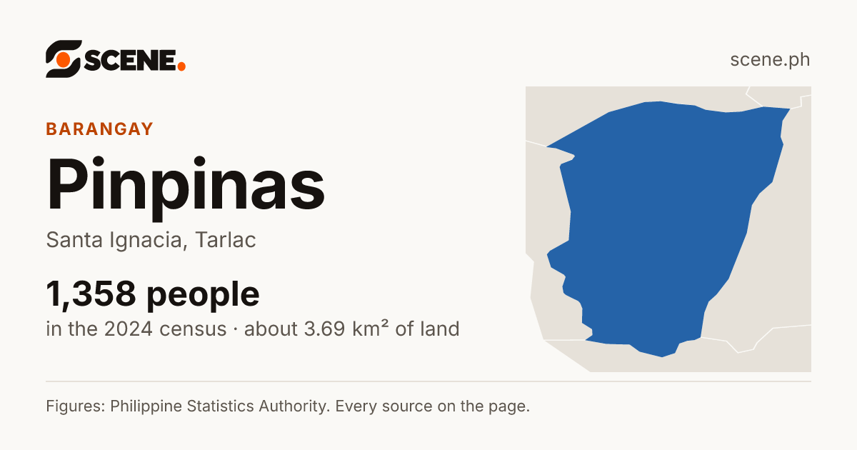 Pinpinas, Santa Ignacia, barangay: 1,358 people in the 2024 census