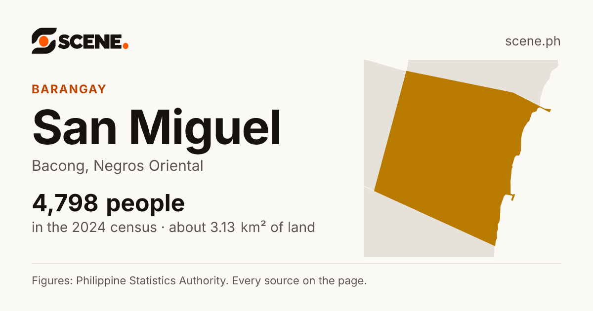 San Miguel, Bacong, barangay: 4,798 people in the 2024 census