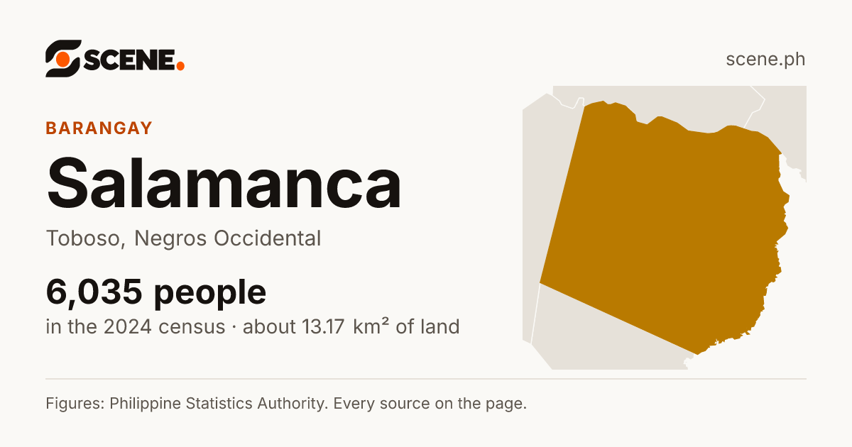 Salamanca, Toboso, barangay: 6,035 people in the 2024 census