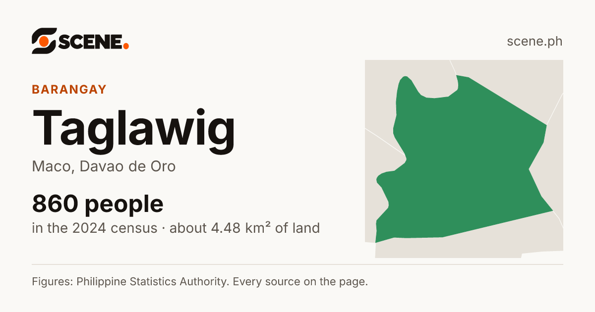 Taglawig, Maco, barangay: 860 people in the 2024 census