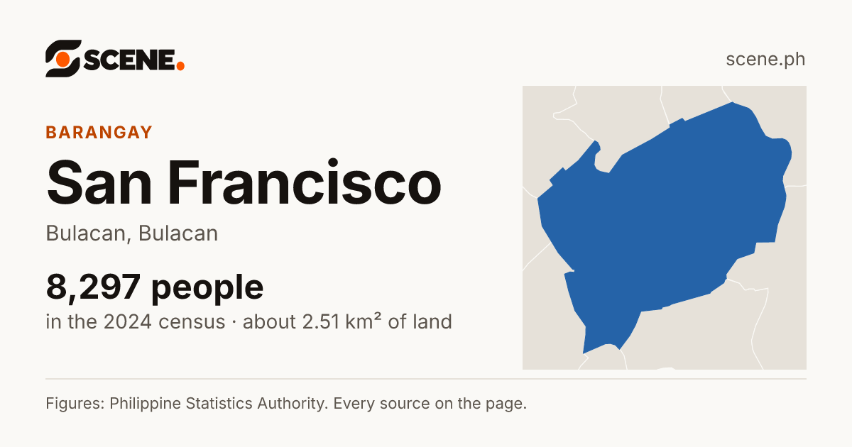 San Francisco, Bulacan, barangay: 8,297 people in the 2024 census
