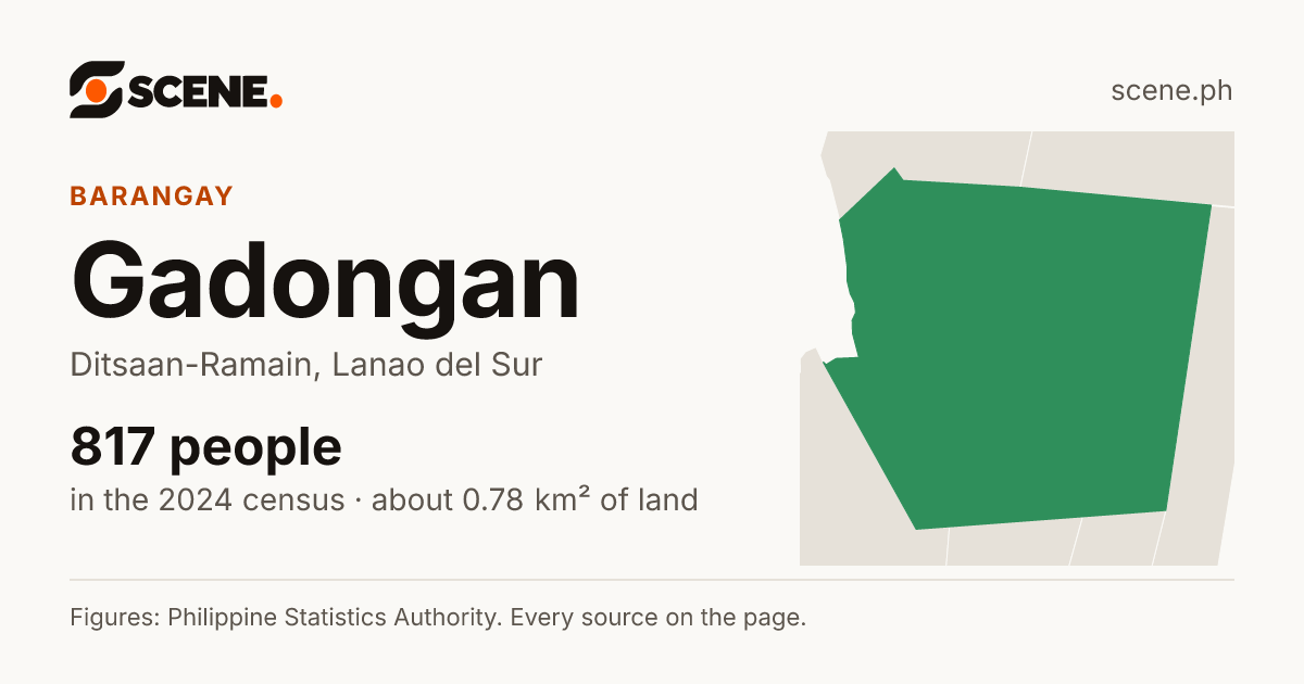 Gadongan, Ditsaan-Ramain, barangay: 817 people in the 2024 census