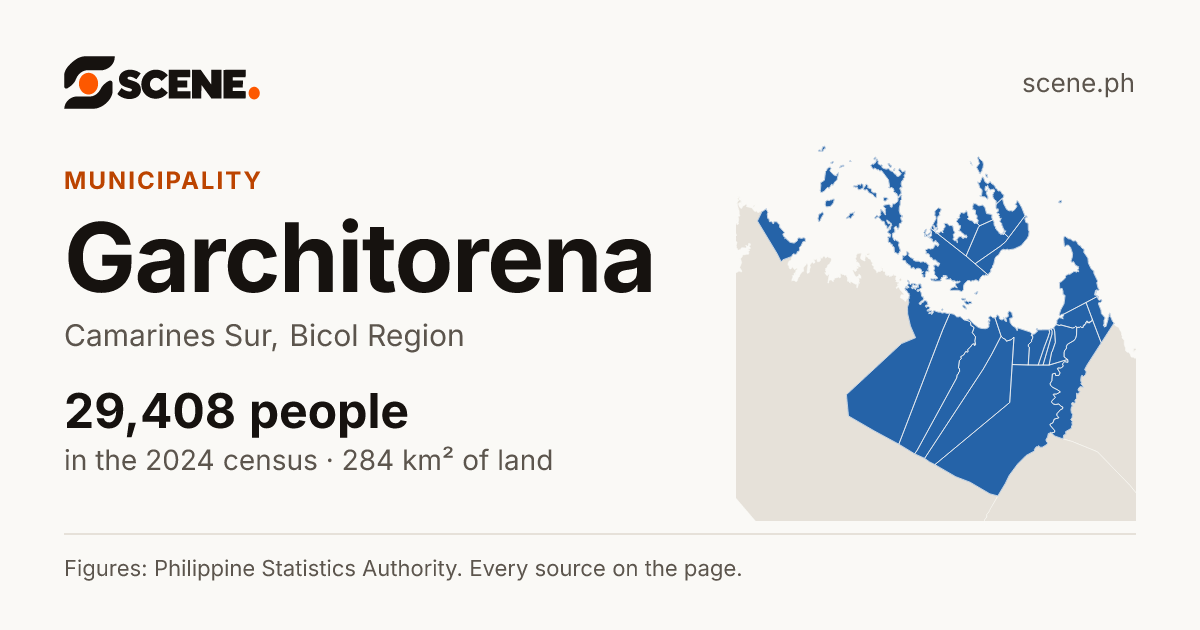 Garchitorena, Camarines Sur, municipality: 29,408 people in the 2024 census