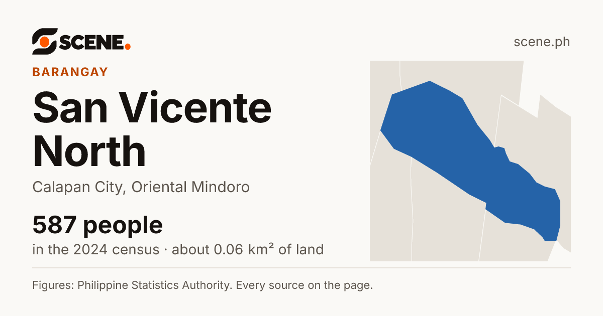 San Vicente North, Calapan City, barangay: 587 people in the 2024 census